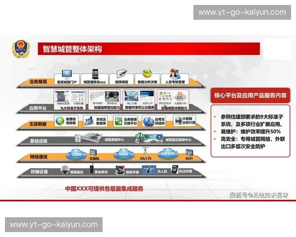 Kaiyun官网直连系统：开启高效企业数字化管理新时代